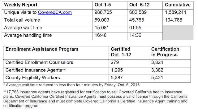 CoveredCA table